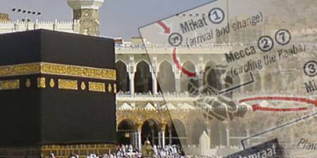 The Obligatory Nature of Hajj